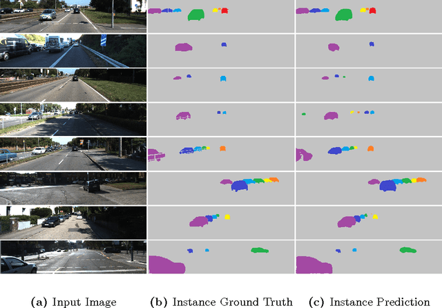 Figure 4 for Pixel-level Encoding and Depth Layering for Instance-level Semantic Labeling