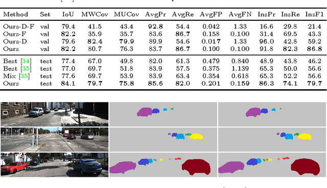 Figure 2 for Pixel-level Encoding and Depth Layering for Instance-level Semantic Labeling