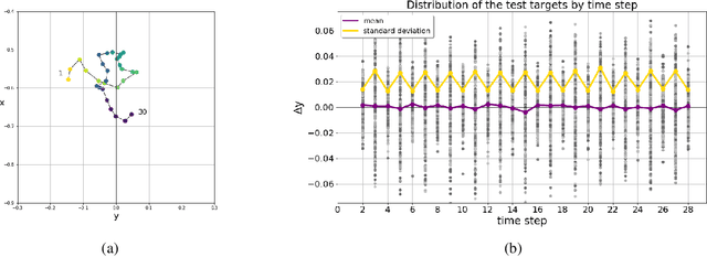 Figure 4 for Action-conditioned Benchmarking of Robotic Video Prediction Models: a Comparative Study