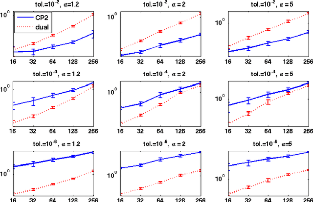 Figure 1 for Proximal methods for the latent group lasso penalty