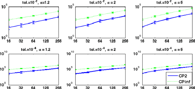 Figure 3 for Proximal methods for the latent group lasso penalty