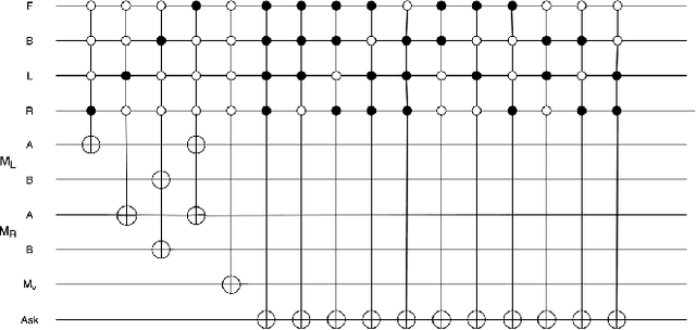 Figure 3 for Design and Simulation of an Autonomous Quantum Flying Robot Vehicle: An IBM Quantum Experience