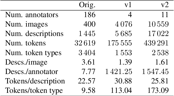 Figure 2 for Face2Text revisited: Improved data set and baseline results