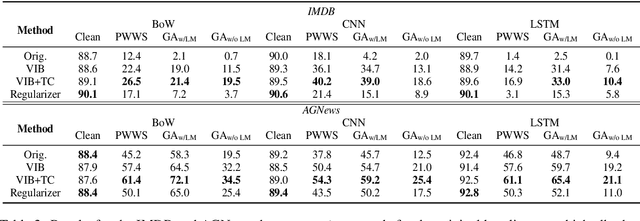 Figure 3 for Improving Robustness and Generality of NLP Models Using Disentangled Representations