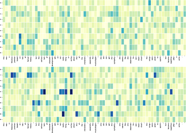 Figure 2 for Improving Robustness and Generality of NLP Models Using Disentangled Representations
