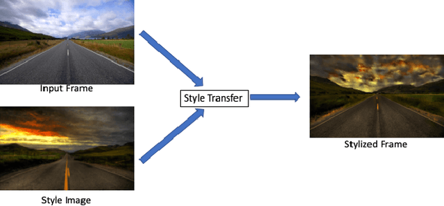 Figure 1 for MVStylizer: An Efficient Edge-Assisted Video Photorealistic Style Transfer System for Mobile Phones
