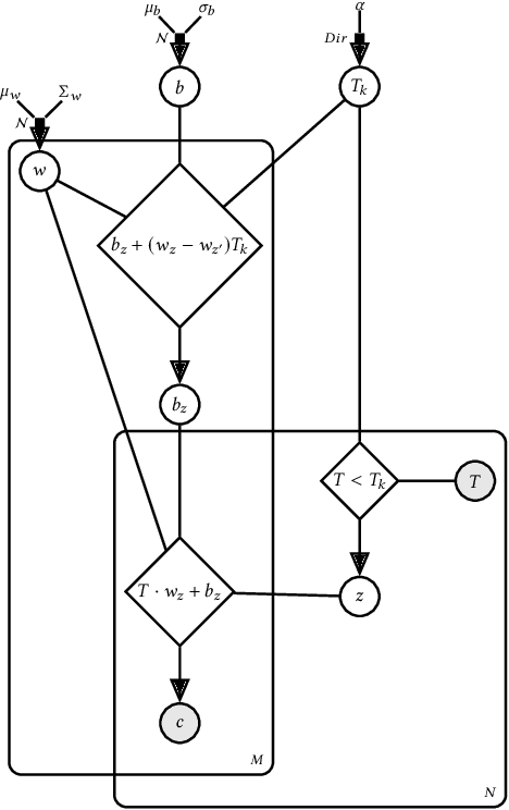 Figure 3 for Bayesian model of electrical heating disaggregation