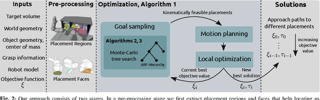 Figure 2 for Object Placement Planning and Optimization for Robot Manipulators