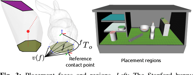 Figure 3 for Object Placement Planning and Optimization for Robot Manipulators