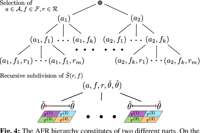 Figure 4 for Object Placement Planning and Optimization for Robot Manipulators