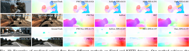 Figure 2 for STC-Flow: Spatio-temporal Context-aware Optical Flow Estimation