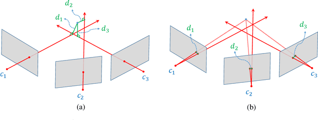 Figure 1 for Optimal Triangulation Method is Not Really Optimal
