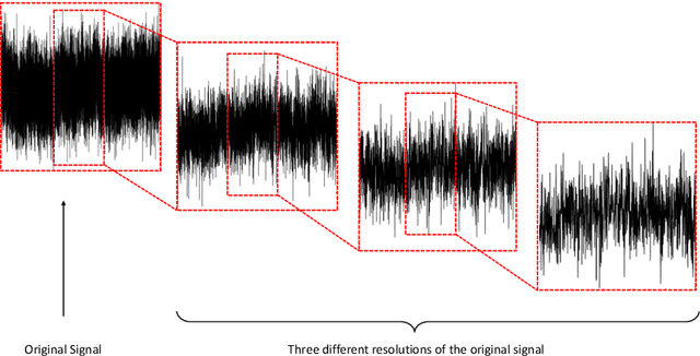 Figure 3 for Early Detection of Ovarian Cancer by Wavelet Analysis of Protein Mass Spectra