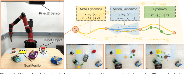 Figure 1 for Dynamics Learning with Cascaded Variational Inference for Multi-Step Manipulation