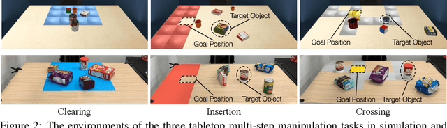 Figure 2 for Dynamics Learning with Cascaded Variational Inference for Multi-Step Manipulation