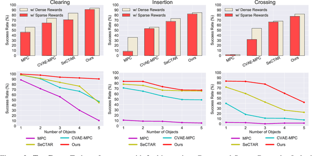 Figure 3 for Dynamics Learning with Cascaded Variational Inference for Multi-Step Manipulation