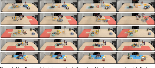 Figure 4 for Dynamics Learning with Cascaded Variational Inference for Multi-Step Manipulation