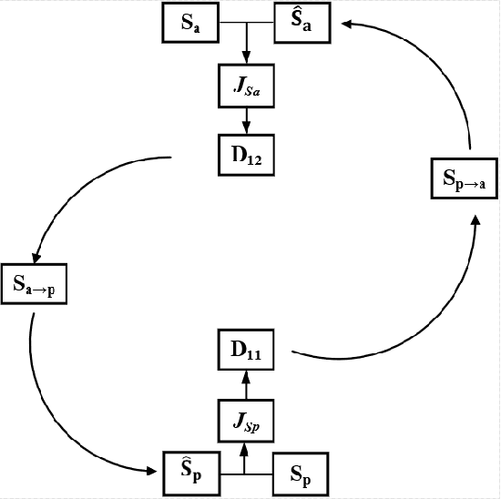 Figure 2 for Self-Supervised Learning based Monaural Speech Enhancement with Complex-Cycle-Consistent