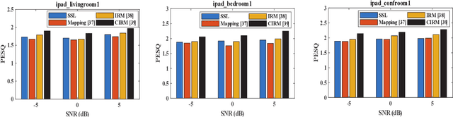 Figure 3 for Self-Supervised Learning based Monaural Speech Enhancement with Complex-Cycle-Consistent