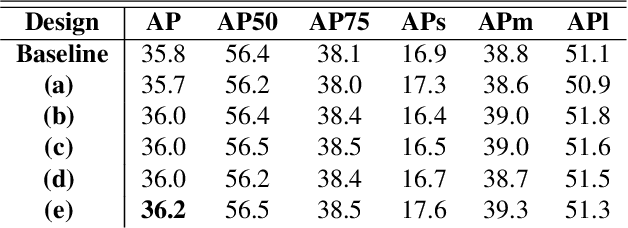 Figure 4 for The Devil is in the Boundary: Exploiting Boundary Representation for Basis-based Instance Segmentation