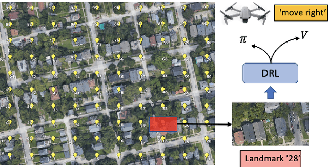 Figure 2 for UAS Navigation in the Real World Using Visual Observation