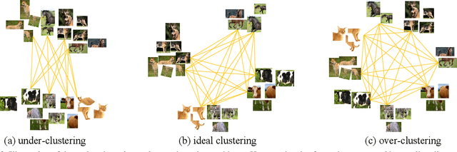 Figure 3 for Solving Inefficiency of Self-supervised Representation Learning