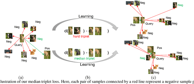 Figure 4 for Solving Inefficiency of Self-supervised Representation Learning