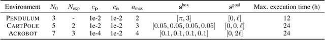 Figure 2 for Continuous-Time Model-Based Reinforcement Learning