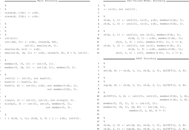 Figure 1 for Characterizing Realizability in Abstract Argumentation