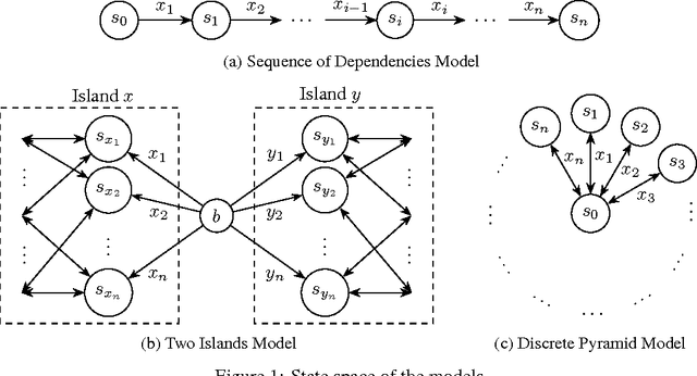 Figure 2 for Scan Order in Gibbs Sampling: Models in Which it Matters and Bounds on How Much