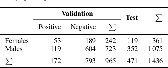 Figure 2 for EIHW-MTG: Second DiCOVA Challenge System Report