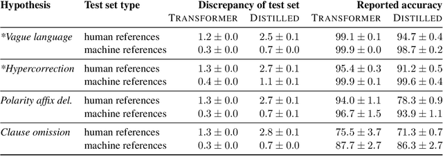 Figure 1 for On the Limits of Minimal Pairs in Contrastive Evaluation