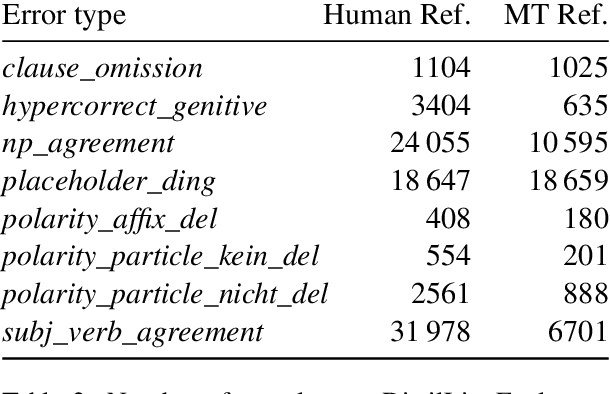 Figure 2 for On the Limits of Minimal Pairs in Contrastive Evaluation