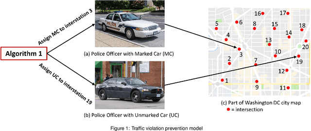 Figure 1 for Intelligent Policing Strategy for Traffic Violation Prevention