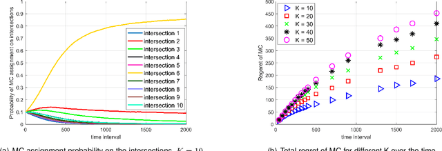 Figure 4 for Intelligent Policing Strategy for Traffic Violation Prevention