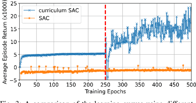 Figure 3 for Autonomous Overtaking in Gran Turismo Sport Using Curriculum Reinforcement Learning