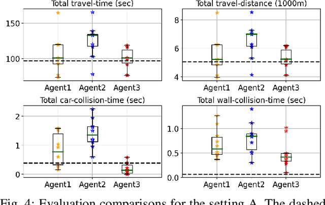 Figure 4 for Autonomous Overtaking in Gran Turismo Sport Using Curriculum Reinforcement Learning