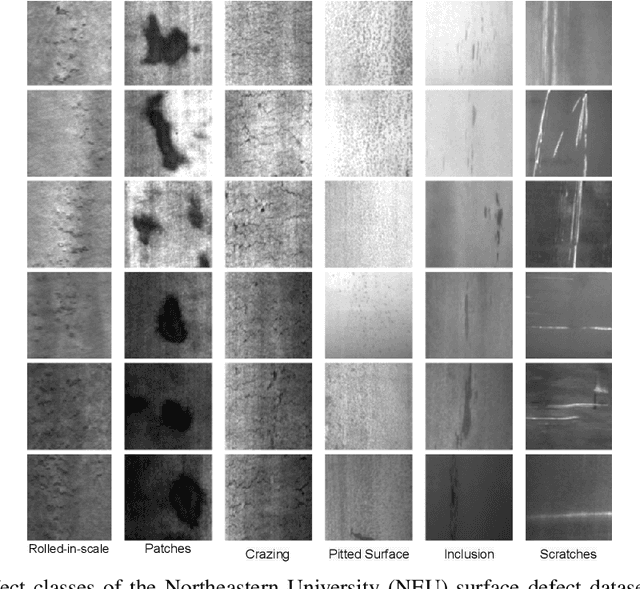 Figure 1 for A Robust Completed Local Binary Pattern  for Surface Defect Detection