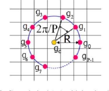 Figure 3 for A Robust Completed Local Binary Pattern  for Surface Defect Detection