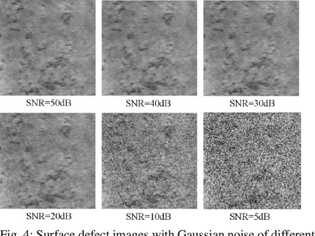 Figure 4 for A Robust Completed Local Binary Pattern  for Surface Defect Detection