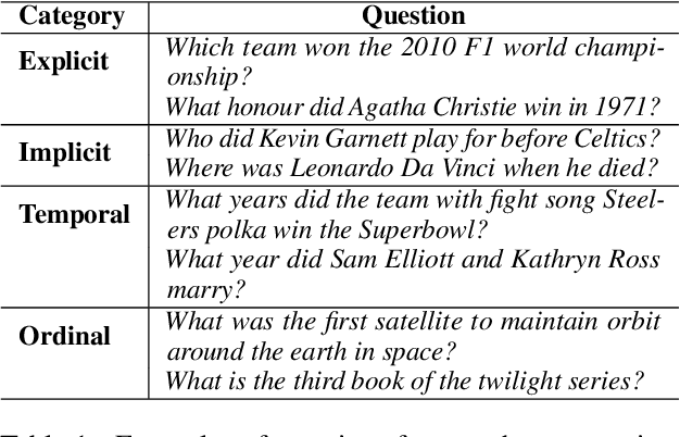 Figure 2 for TwiRGCN: Temporally Weighted Graph Convolution for Question Answering over Temporal Knowledge Graphs