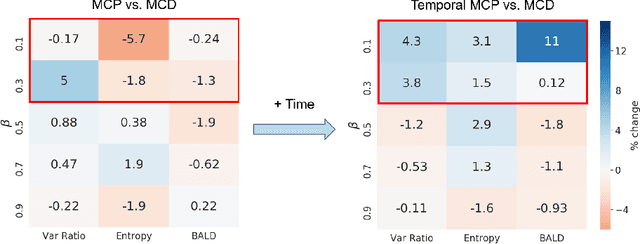 Figure 4 for ALPS: Active Learning via Perturbations