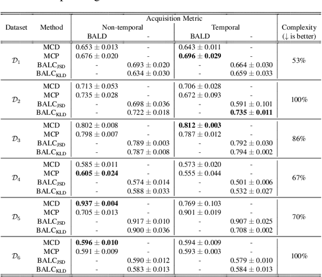 Figure 2 for ALPS: Active Learning via Perturbations