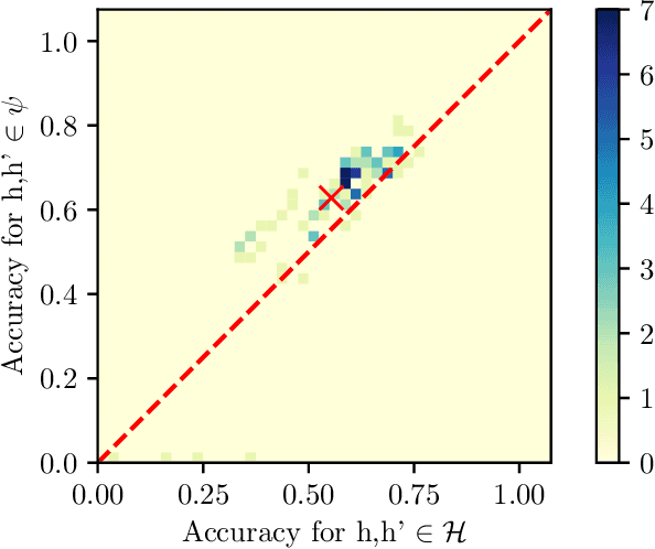 Figure 4 for Counterfactual Inference of Second Opinions