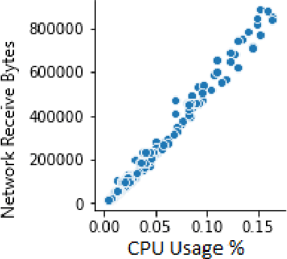 Figure 3 for Artificial Intelligence as a Services (AI-aaS) on Software-Defined Infrastructure
