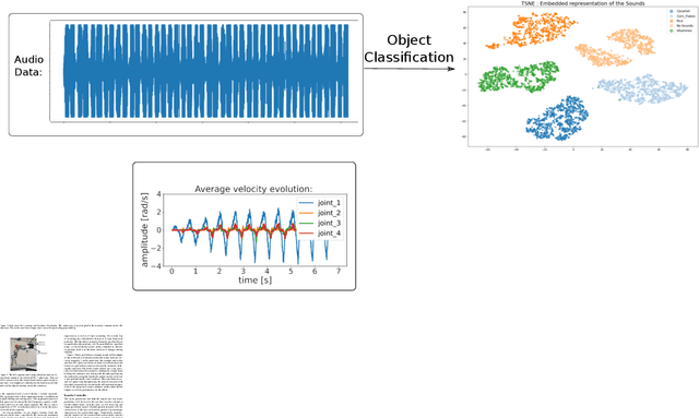 Figure 2 for Multimodal Sensory Learning for Real-time, Adaptive Manipulation