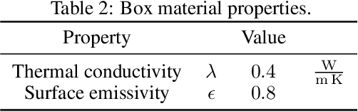 Figure 4 for Investigation of Physics-Informed Deep Learning for the Prediction of Parametric, Three-Dimensional Flow Based on Boundary Data