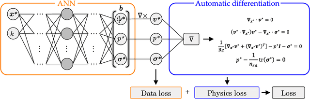 Figure 1 for Investigation of Physics-Informed Deep Learning for the Prediction of Parametric, Three-Dimensional Flow Based on Boundary Data