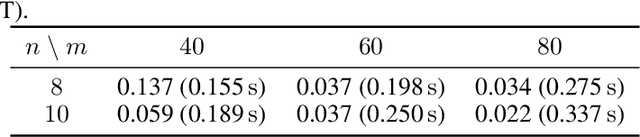 Figure 2 for Investigation of Physics-Informed Deep Learning for the Prediction of Parametric, Three-Dimensional Flow Based on Boundary Data