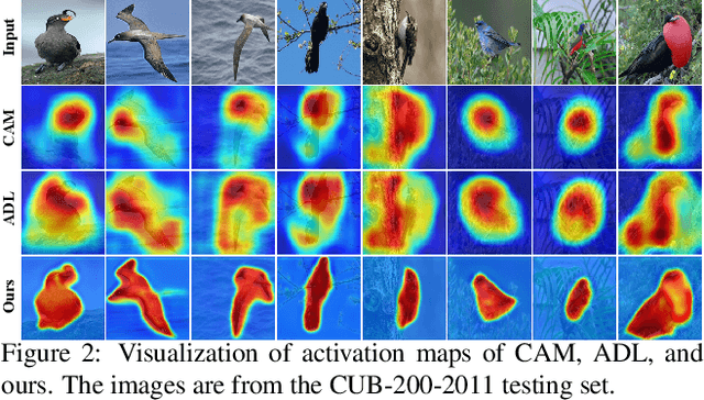 Figure 3 for Online Refinement of Low-level Feature Based Activation Map for Weakly Supervised Object Localization